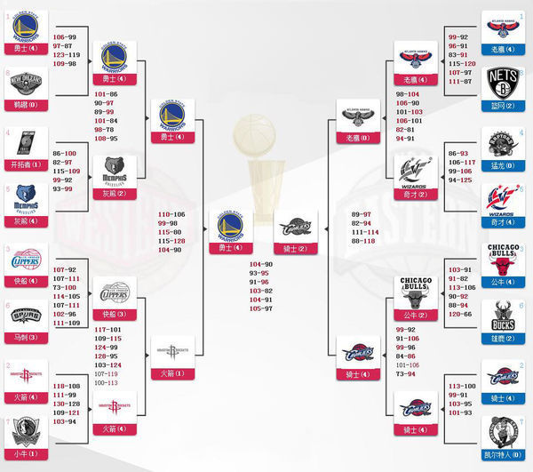 NBA战报：黄蜂117-114险胜奇才，鲍尔34+8+13